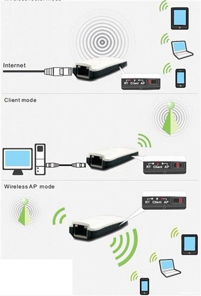 Mini Router 150Mbps BL-MP01 7 in 1 | www.gamby.co.il 03-9341686