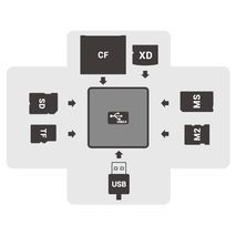 Multi-Format Card Reader USB3-CR-6P Dynamode