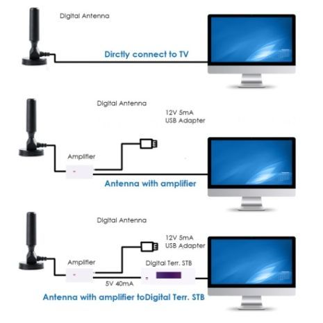 Active Antenna For HDTV-DVB-T SAKAL  EU-012