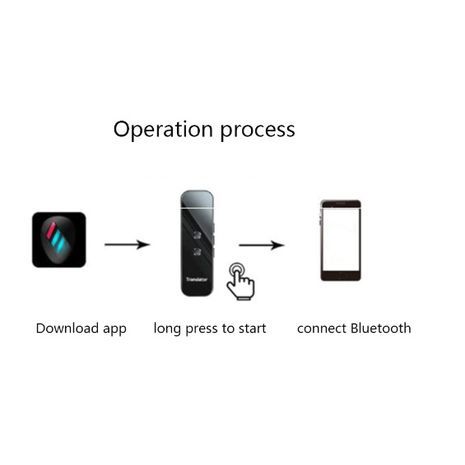 מתרגם קולי T4 רב לשוני, 70 שפות (כולל עברית), הפעלה באמצעות אפליקציית סמארטפון, עם חיבור בלוטות' Intelligent Speech Translator  www.gamby.co.il 03-9341686