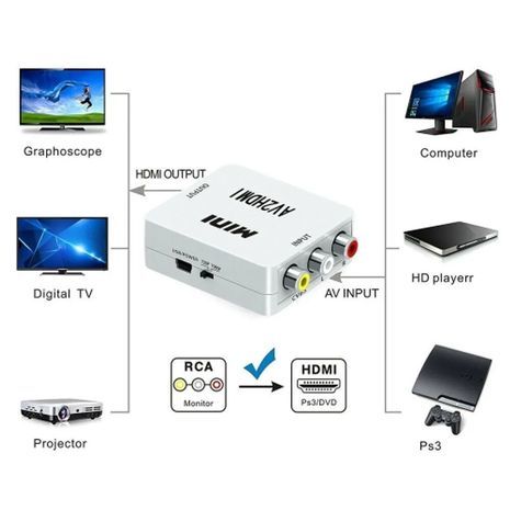 מתאם AV2HDMI מתאם מHDMI - RCA אדפטור