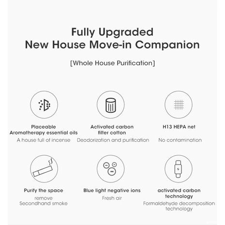 Интеллектуальный очиститель воздуха, генератор отрицательных ионов HEPA-фильтр,  большой антибактериальный, удаление формальдегида , неприятных запахов, пыли, перхоти домашних животных в квартире и автомобиле H12