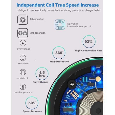 מטען אלחוטי 50W טעינה מהירה אינדוקציה לסמארטפונים