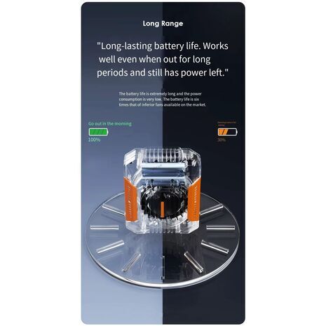 מאוורר לביש 4 ב-1: סוללה ניידת, פנס, חיבור לחגורה ולצוואר – מאוורר לעבודה, לטיולים ולקמפינג HOMFISH