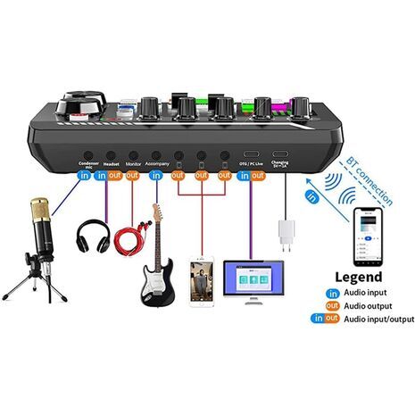 Podcasting and Streaming Kit: BM-800 Condenser Microphone, Mixer, Desktop Stand with F998 Audio Interface — Set for PC and Smartphone, Studio Recording, and Broadcasting, with Voice Changing and Sound Mixing Features
