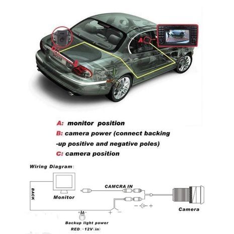 מצלמה אחורית לרכב אוניברסלית לחניה. פארטרוניק. איכות Hd. צבעונית. נראות לילה. כונן הפוך. זווית רחבה. אטום למים.